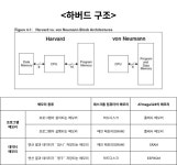 [Atmega328] Chpt2. 메모리