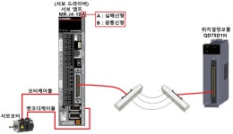 [로봇활용 2기_8주차] ⑦서보 제어 실습