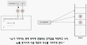 10장. 컴퓨터 구조 (3)
