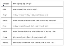 2장. 아스키 코드 vs 유니 코드