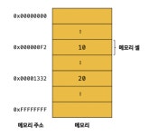 변수에 대해서 알아보자!
