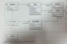 KSNET_N학원_3 | Objects.1- 객체,설계
