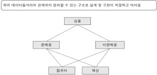 DB_환경설정 - Day21