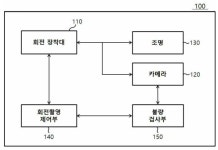 특허분석 - (주)트윔 특허분석 - (주)트윔