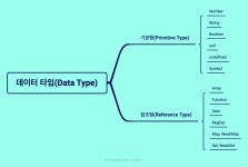 [Core Javascript] JS 분석 from scratch: 데이터, 변수, 메모리 관련 기본지식