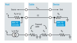 USB PD 이해