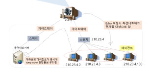 정보처리기사(22)
