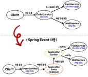 [Spring] 이벤트 리스너