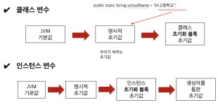 필드 (Field) 필드 (Field) 