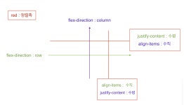 WebDevelop 수업 - Day12 FLEX