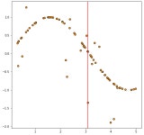 Decision Tree Regressor 실습 (python)