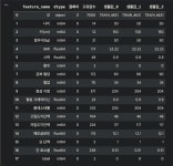 오즈코딩스쿨AI헬스케어 - velog