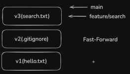 #오즈코딩스쿨 AI 헬스케어 62일차