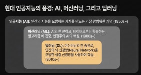 #오즈코딩스쿨 AI 헬스케어 21일차