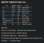 #오즈코딩스쿨 AI 헬스케어 18일차