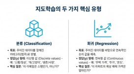 #오즈코딩스쿨 AI 헬스케어 21일차