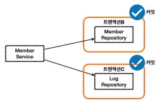 시리즈 | 김영한_DB - zorba86.log
