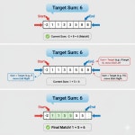 [개념] 알고리즘 효율을 극대화하는 투 포인터 사용 완벽 가이드