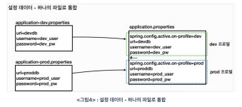 Part 58. 설정 데이터