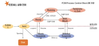 시리즈 | 정보처리기사-실기 - kidy1998.log