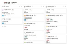 Notion 1년간의 사용기