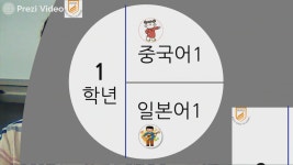 제2외국어(일본어 & 중국어) 제작 Choi DH on Prezi Video 제2외국어(일본어 & 중국어)