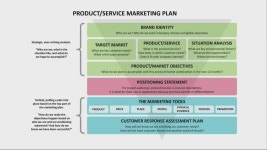 The Marketing Plan (BUS 267) - part 1 제작 Ryan Malm on Prezi Video The Marketing Plan (BUS 267) - part 1