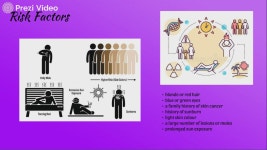 Visual Presentation - Skin Cancer 제작 Praveena Sathyarajah on Prezi Video Visual Presentation - Skin Cancer