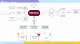 Profile Page for Beatriz Barredo | Prezi