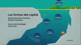 Las formas del capital # 1 (Poder y Territorio) 제작 Ricardo Sánchez Cárdenas on Prezi Video Las formas del capital # 1 (Poder... 