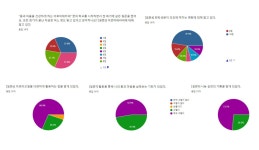 몸과 마음을 건강하게 하는 아로마테라피 꿈의학교 - 경기이룸학교 몸과 마음을 건강하게 하는 아로마테라피 꿈의학교