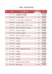 아트팜 - Art farm - 경기이룸학교 아트팜 - Art farm