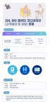 [(주)이에이치엘바이오] EHL BIO 셀센터 코디네이터 채용 - 사람인