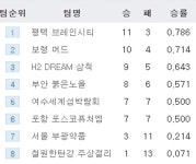 한국기원