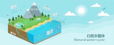 자연의 순환 배경 이미지, 자연의 순환 HD 배너 배경 무료 다운로드 - Lovepik
