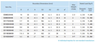 Chain Sheave Bearing for Forklift Car | tradekorea