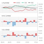 HD한국조선해양(009540) : 씽크풀
