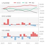 (주)휴먼푸드서비스 피에스케이홀딩스(주) | 피에스케이홀딩스(031980) : 씽크풀