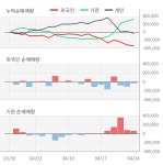 주식회사 레이크머티리얼즈 세종벤처밸리지점 - 9247 | 레이크머티리얼즈(281740) : 씽크풀