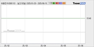 대동전자(008110) : 씽크풀