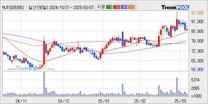 에이치엘비(028300)  > 종목뉴스 :: 씽크풀