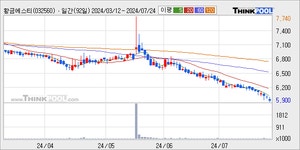 황금에스티(032560)  > 종목뉴스 :: 씽크풀