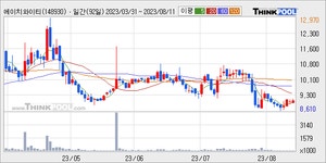 에이치와이티씨(148930) : 씽크풀