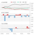 두산2우B(000157) : 씽크풀
