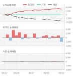 중앙에너비스(000440) : 씽크풀
