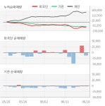 DI동일(001530) : 씽크풀