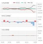 푸디스트(주)SH에너지화학점 | SH에너지화학(002360) : 씽크풀