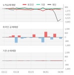 동일제강(002690) : 씽크풀