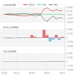 삼일씨엔에스(004440) : 씽크풀
