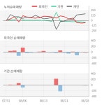우성(006980) : 씽크풀